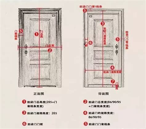 房門 寬度|標準門寬完全指南